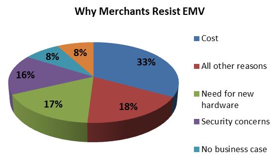 why merchants resist